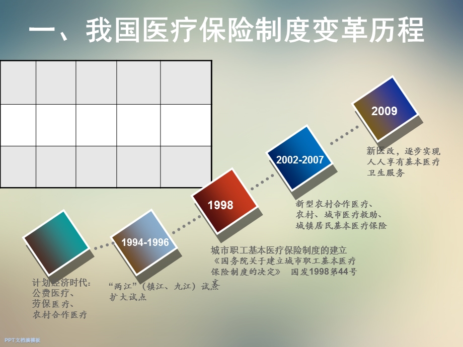 基本医疗保险制度课件.ppt_第3页