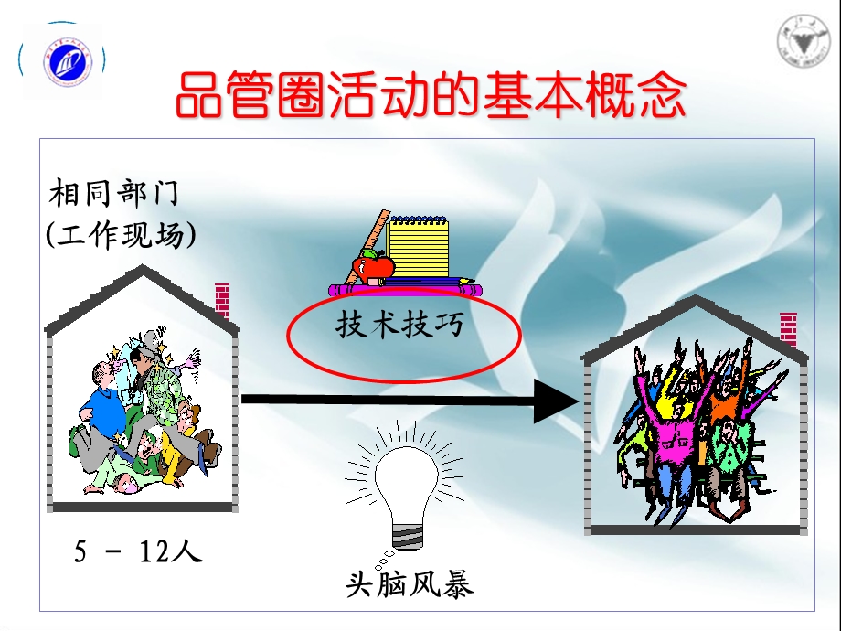 品管圈护理应用ppt课件.ppt_第3页