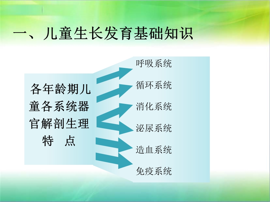 孤残儿童护理员儿童护理工作基础知识ppt课件.ppt_第3页