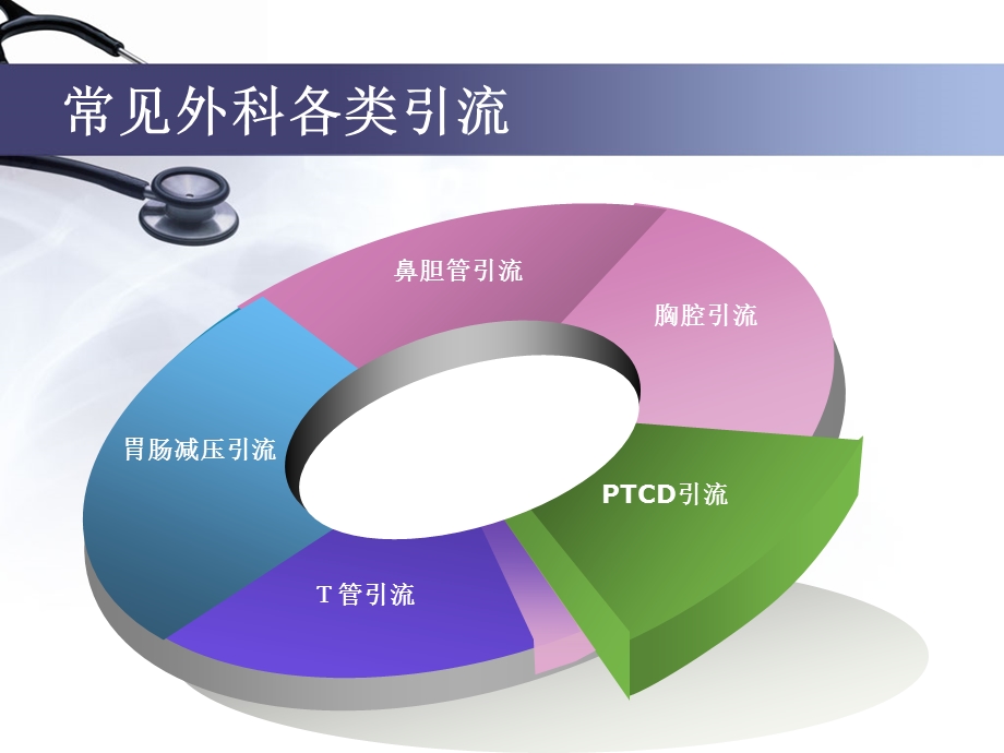 围手术期各类引流管护理 课件.ppt_第3页