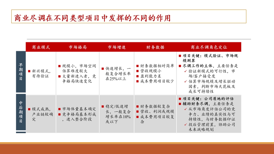 商业尽职调查ppt课件.pptx_第3页