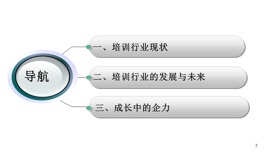 培训行业分析报告课件.ppt_第2页