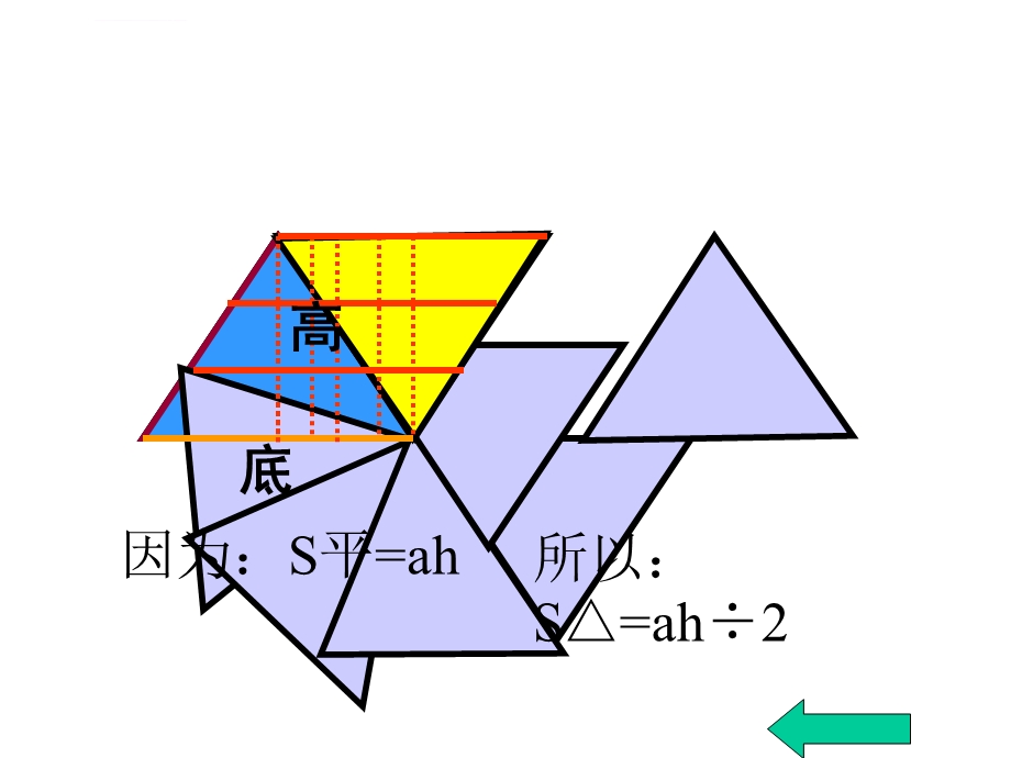 多边形的面积复习课ppt课件.ppt_第3页