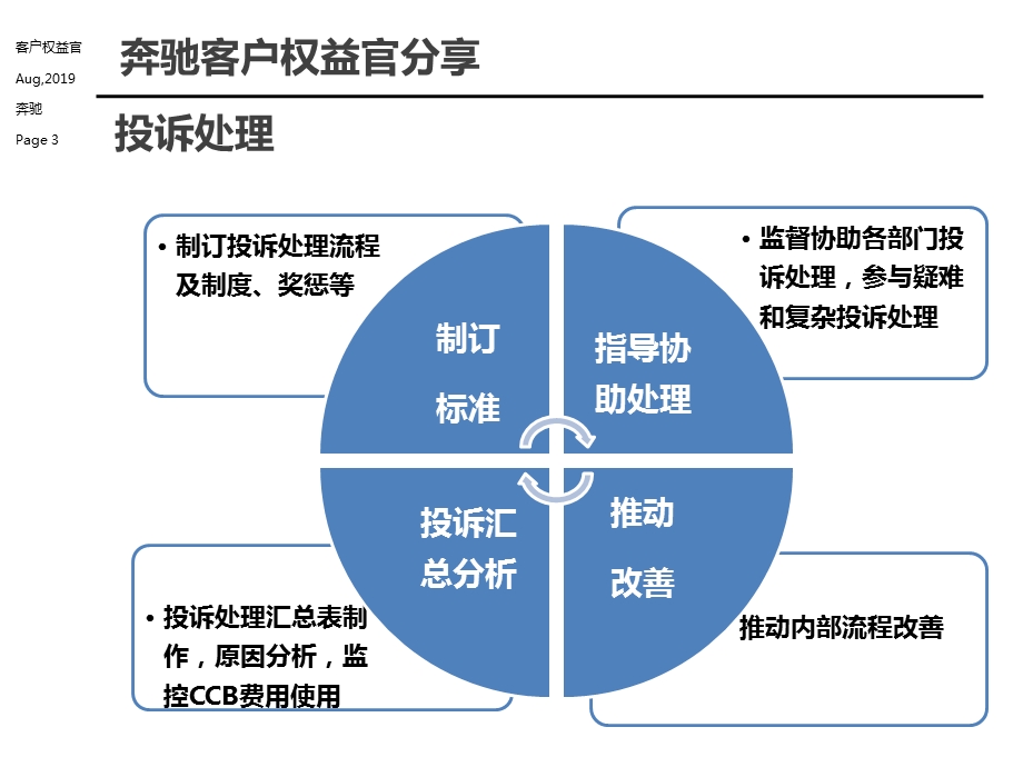 奔驰客户权益官分享ppt课件.pptx_第3页