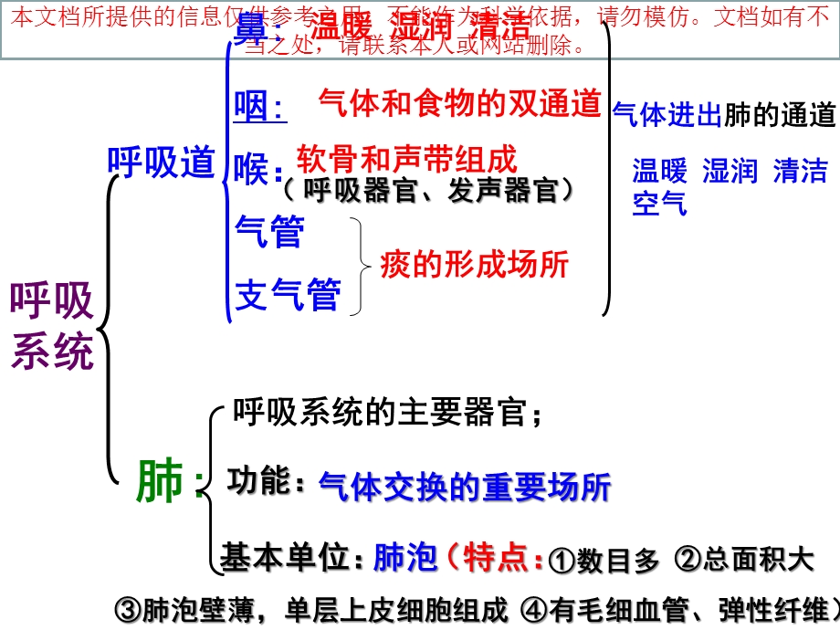 呼吸运动和肺通气培训课件.ppt_第2页