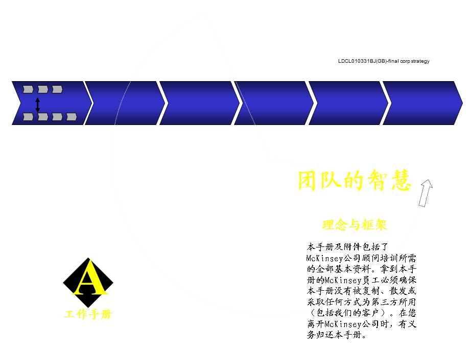 国际某知名咨询公司内部培训手册——团队的智慧课件.ppt_第1页