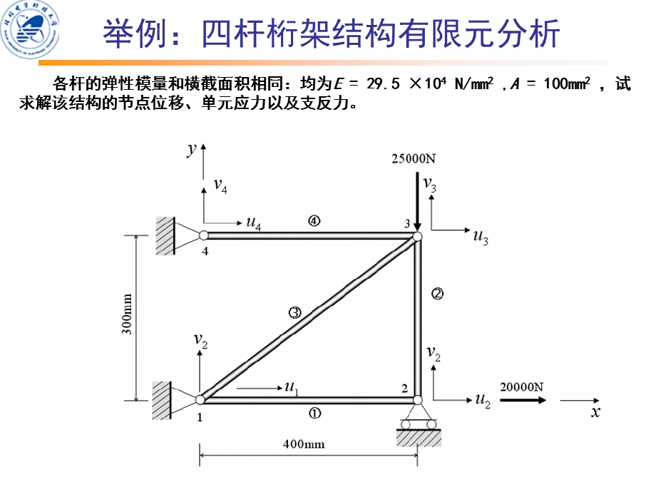 实例1四杆桁架结构有限元分析ppt课件.ppt_第1页