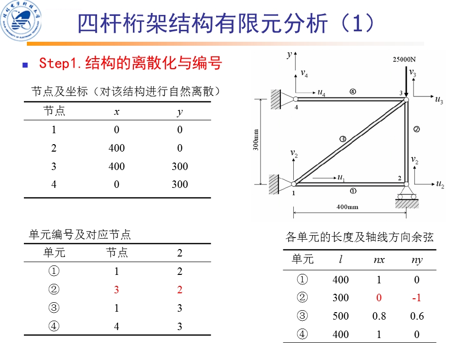 实例1四杆桁架结构有限元分析ppt课件.ppt_第2页