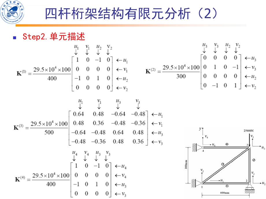 实例1四杆桁架结构有限元分析ppt课件.ppt_第3页