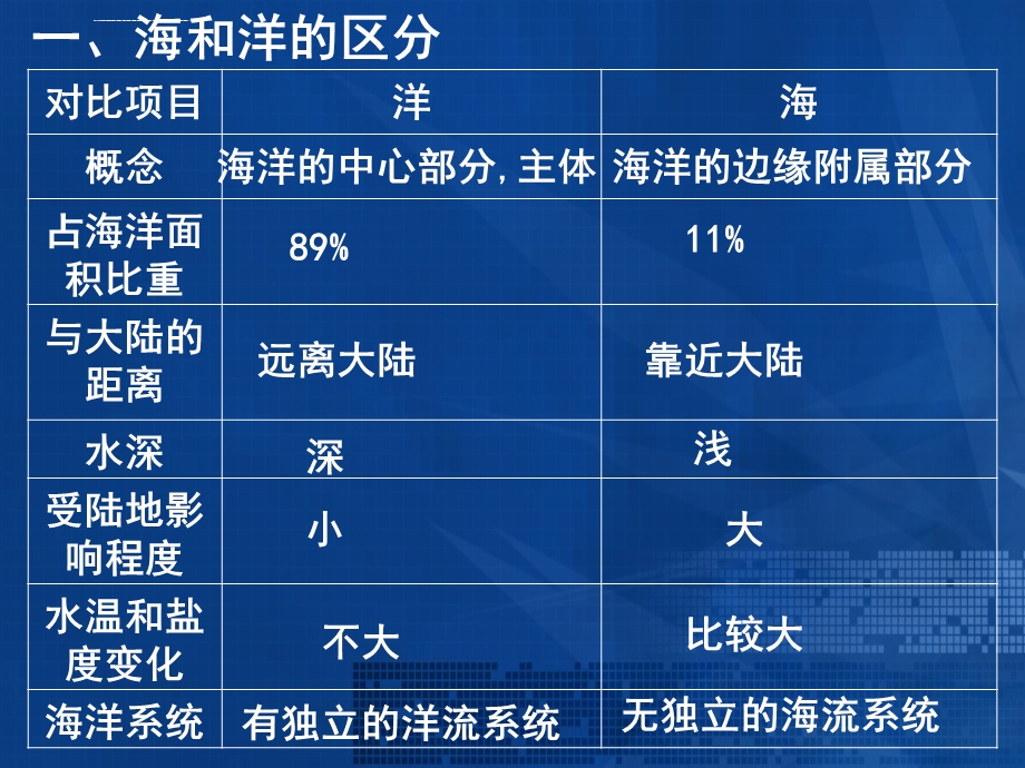 地球上的海与洋ppt课件.ppt_第3页