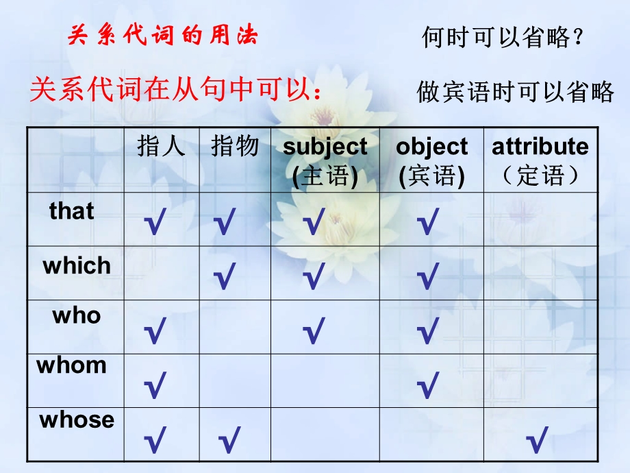 定语从句语法点ppt课件.ppt_第3页