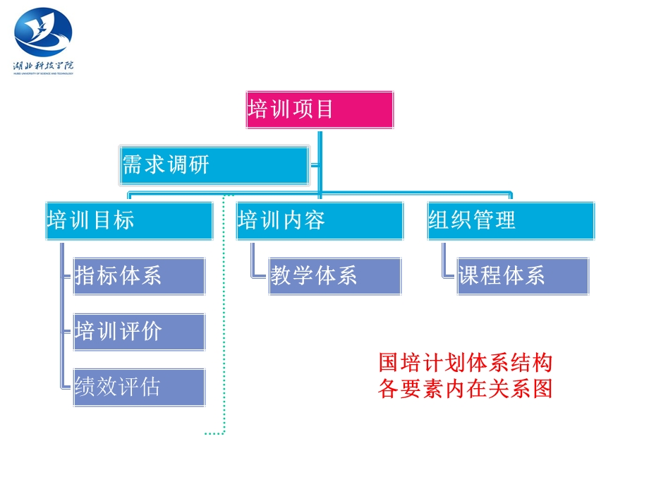 国培计划实施方案.pptx_第3页