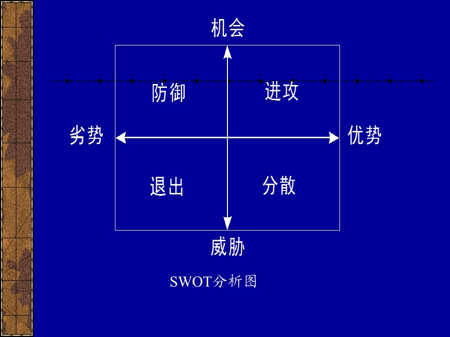 大众SWOT分析实例剖析ppt课件.ppt_第3页