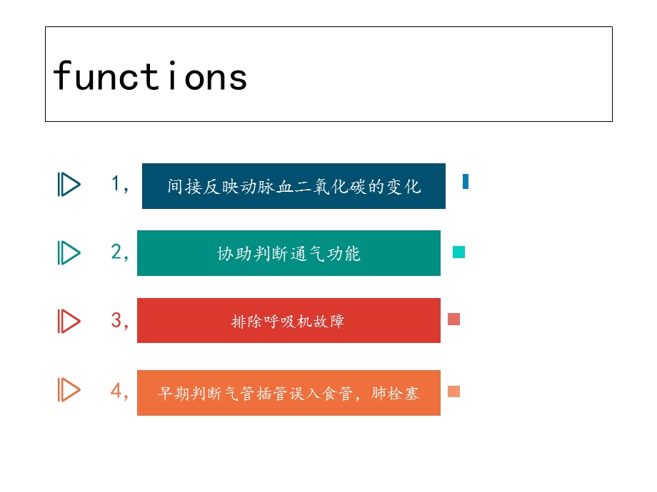 呼末二氧化碳曲线图课件.ppt_第2页