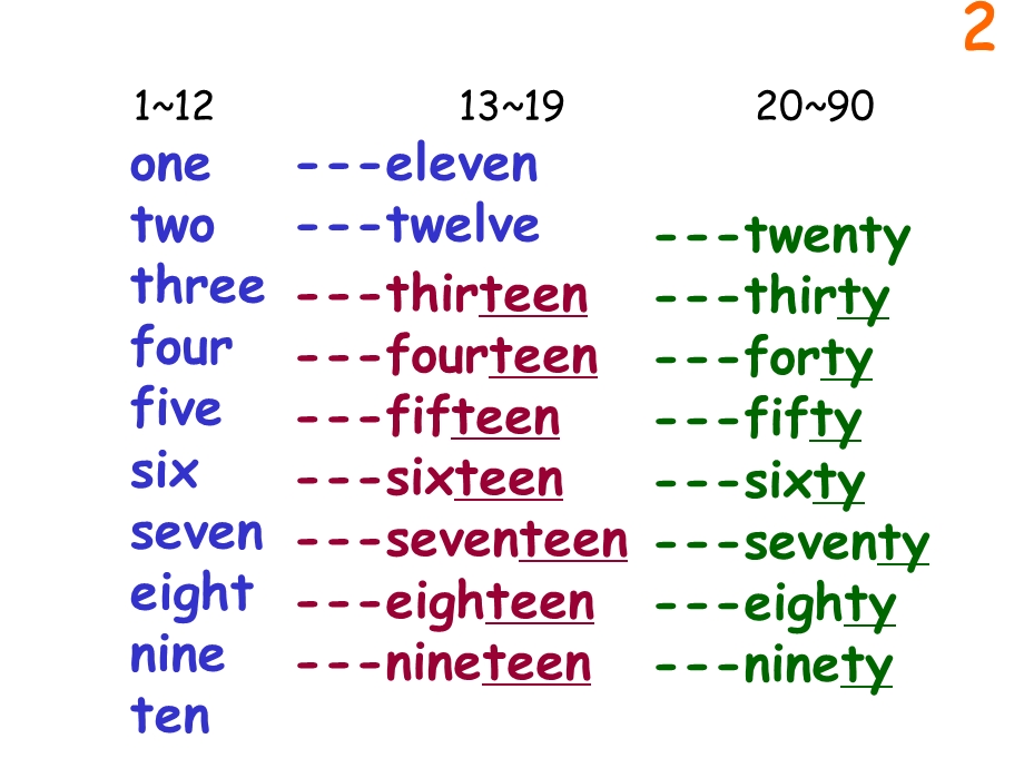 四年级英语下册Module2Unit2《Itcostsonethousandeigh课件.ppt_第1页