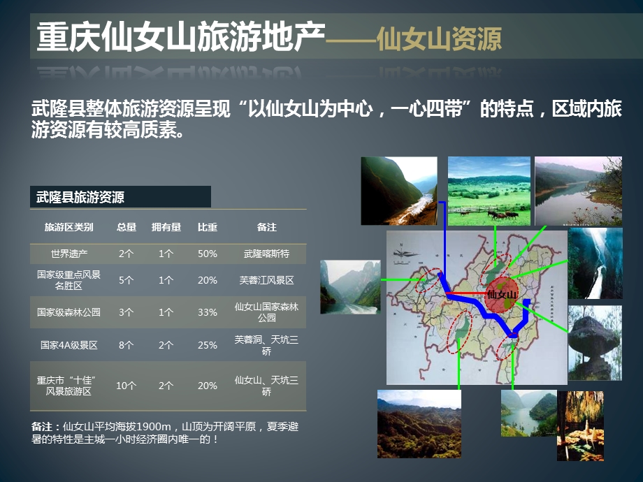 地产项目介绍ppt课件.pptx_第3页