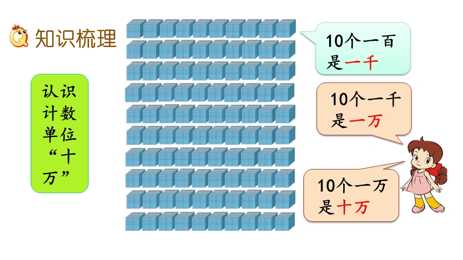 四年级上册数学课件整理与复习(北师大版)(共20张).pptx_第3页