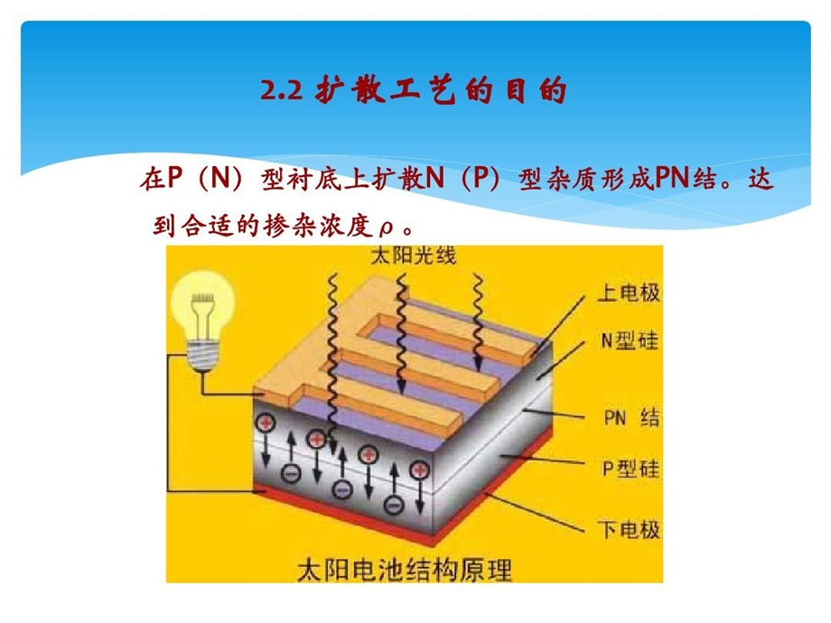 太阳能电池片扩散工艺ppt课件.ppt_第3页