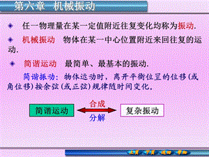 大学物理第六章机械振动ppt课件.ppt