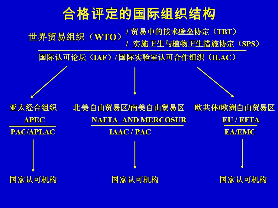 实验室认可基础知识ppt课件.pptx_第3页