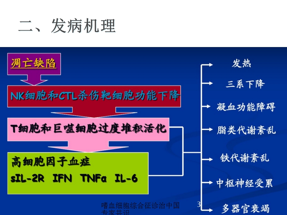 嗜血细胞综合征诊治中国专家共识培训课件.ppt_第3页