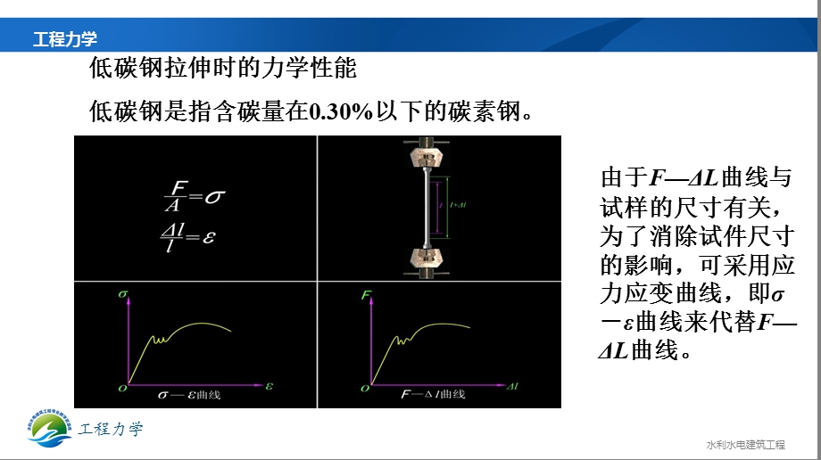 塑性材料应力应变图ppt课件.ppt_第2页