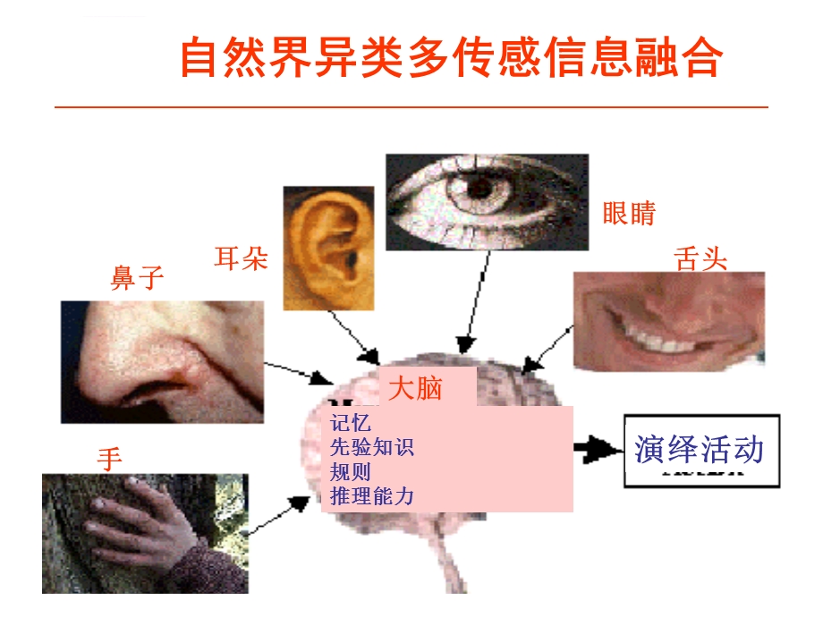 多源信息融合理论与技术发展ppt课件.ppt_第3页