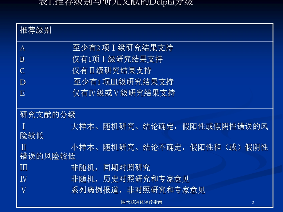 围术期液体治疗指南培训课件.ppt_第2页