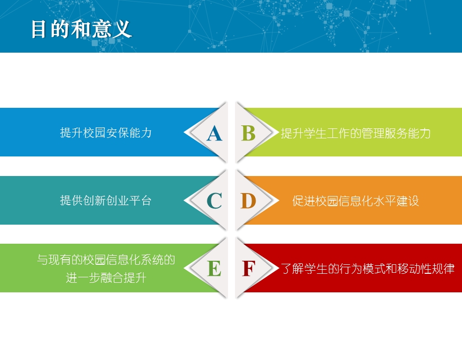 基于WiFi探针的智慧校园方案ppt课件.pptx_第2页