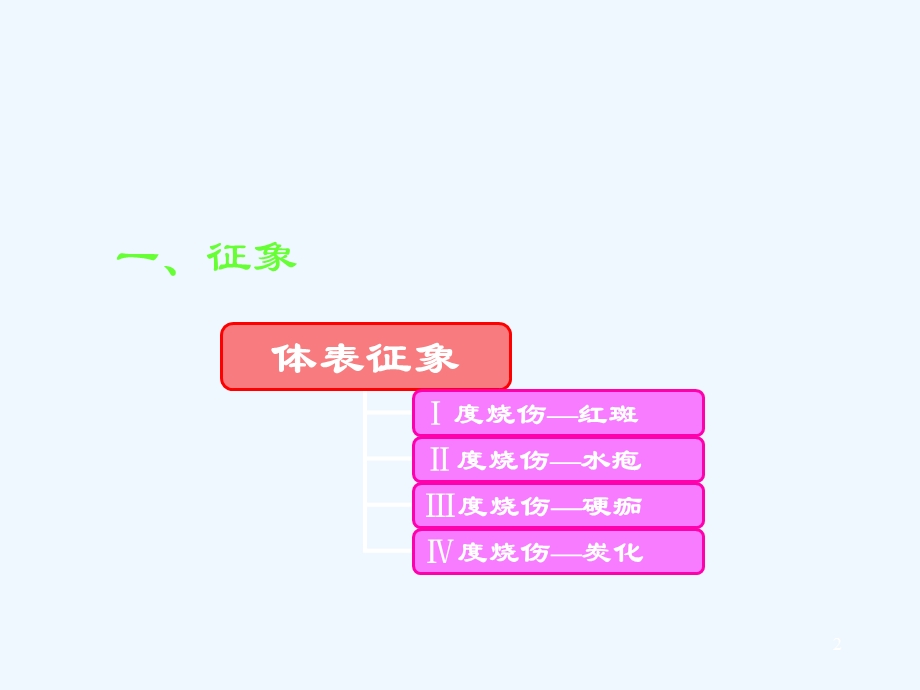 四章高低温雷电损伤课件.ppt_第2页