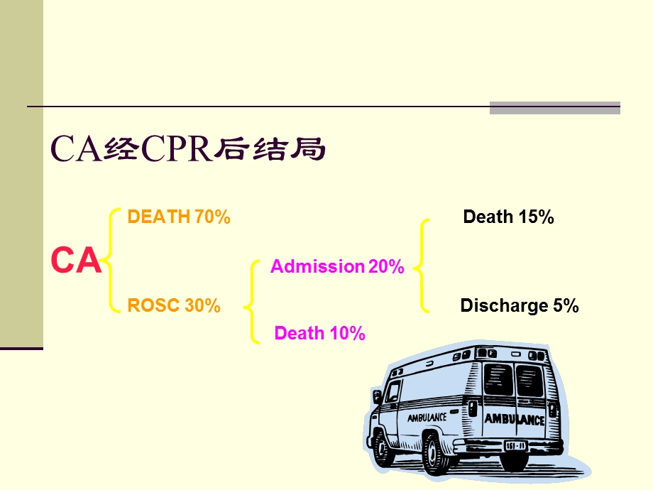 复苏后综合征及其治疗问题ppt课件.ppt_第2页