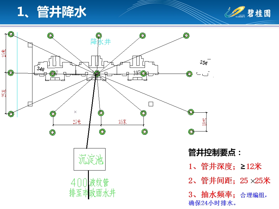 基坑支护及基础地下室技术交底ppt课件.ppt_第3页