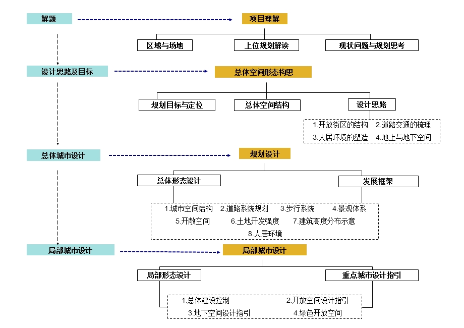 城市更新规划参考课件.ppt_第3页