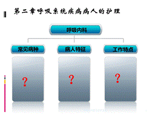 呼吸系统常见症状体征课件.ppt