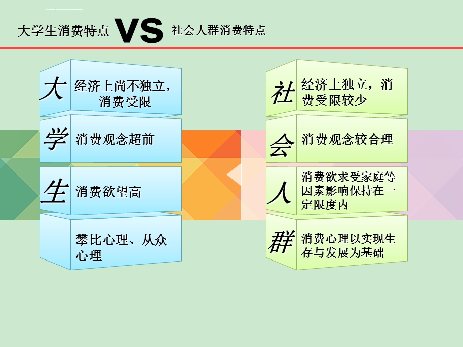 大学生超前消费现象ppt课件.ppt_第3页