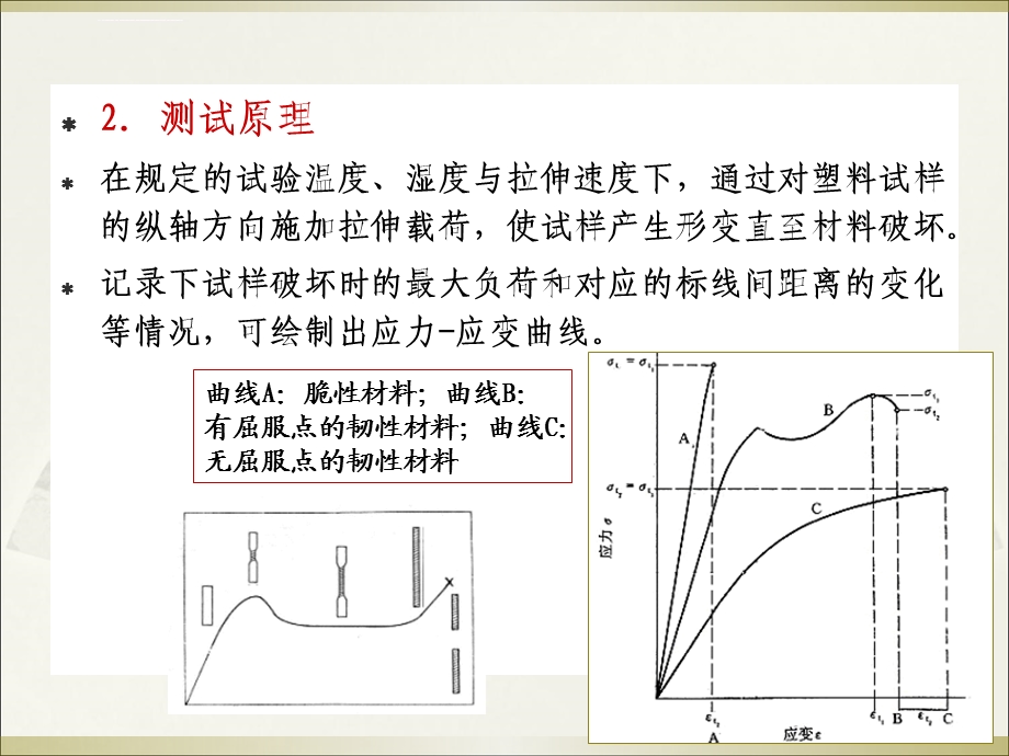 塑料力学性能测试ppt课件.ppt_第3页