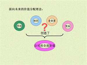 基于能力的薪酬体系ppt课件.pptx