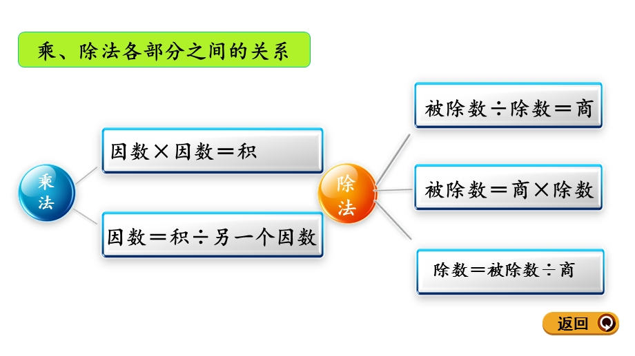 四年级数学下册四则运算练习二(课件).pptx_第3页