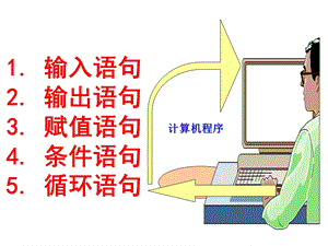 基本算法语句课件.ppt