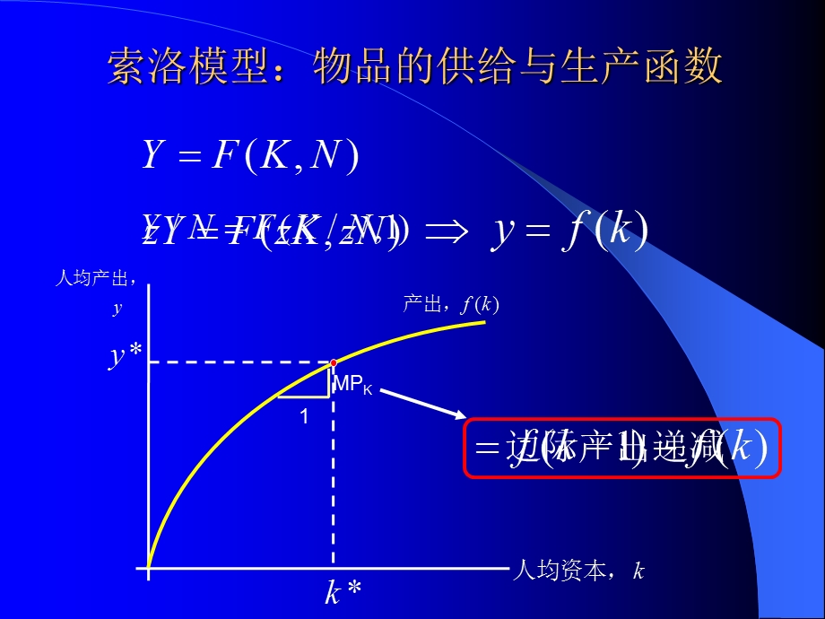 多恩布什宏观经济学03增长与核算（2）ppt课件.ppt_第3页