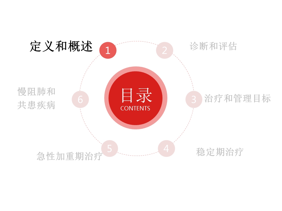 基层医院慢阻肺治疗与管理ppt课件.pptx_第2页