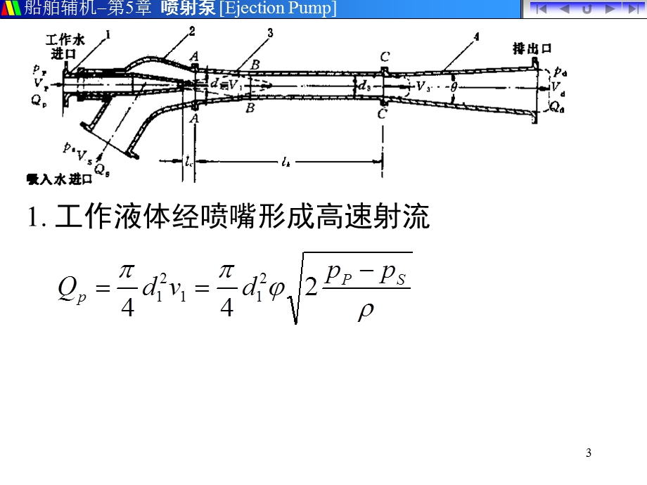 喷射泵的原理ppt课件.ppt_第3页