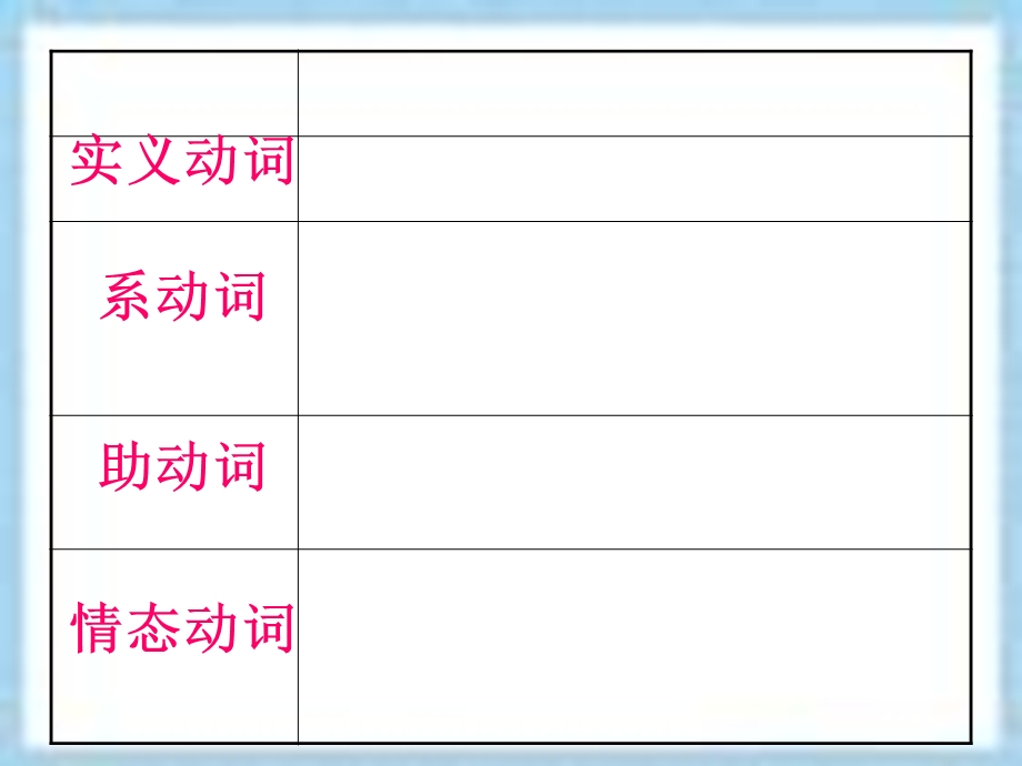 实义动词讲解ppt课件.ppt_第2页