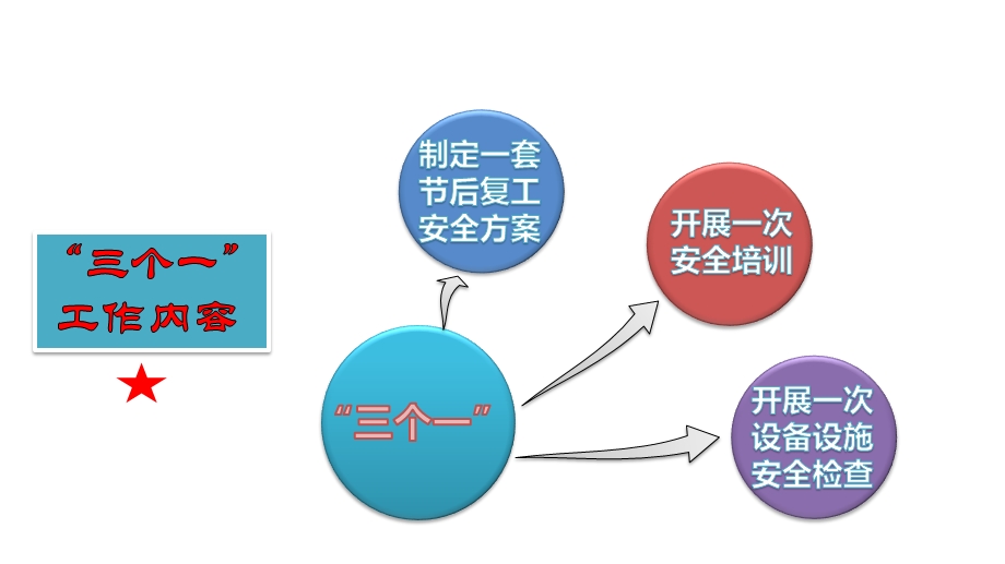 复工生产安全培训ppt课件.pptx_第3页