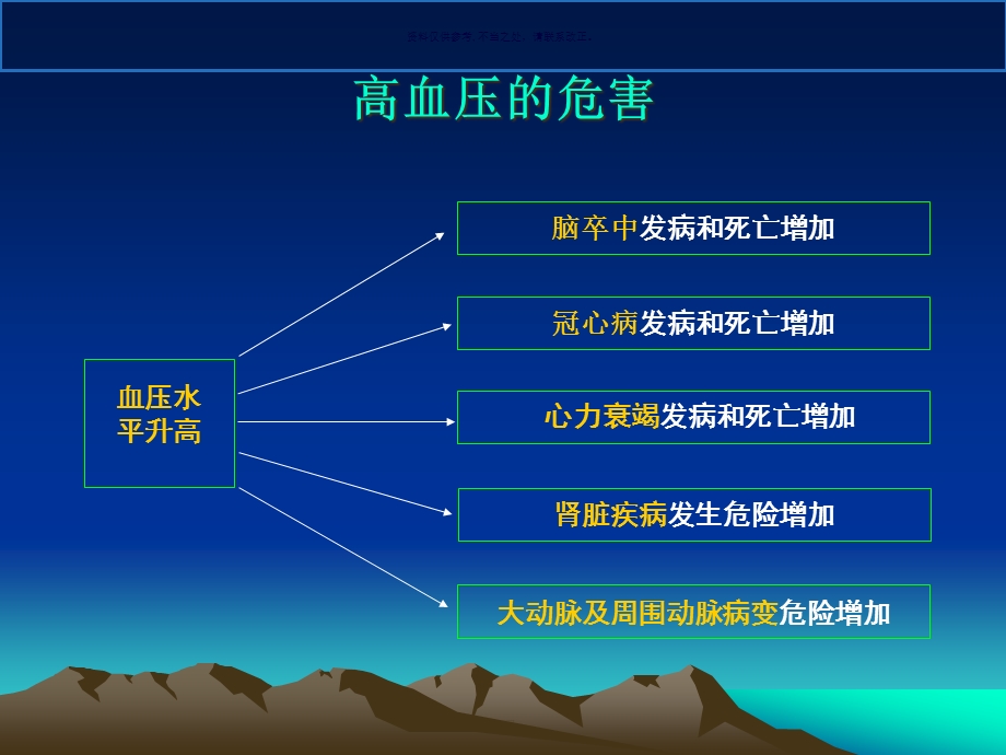 基本公共卫生服务培训课件.ppt_第1页