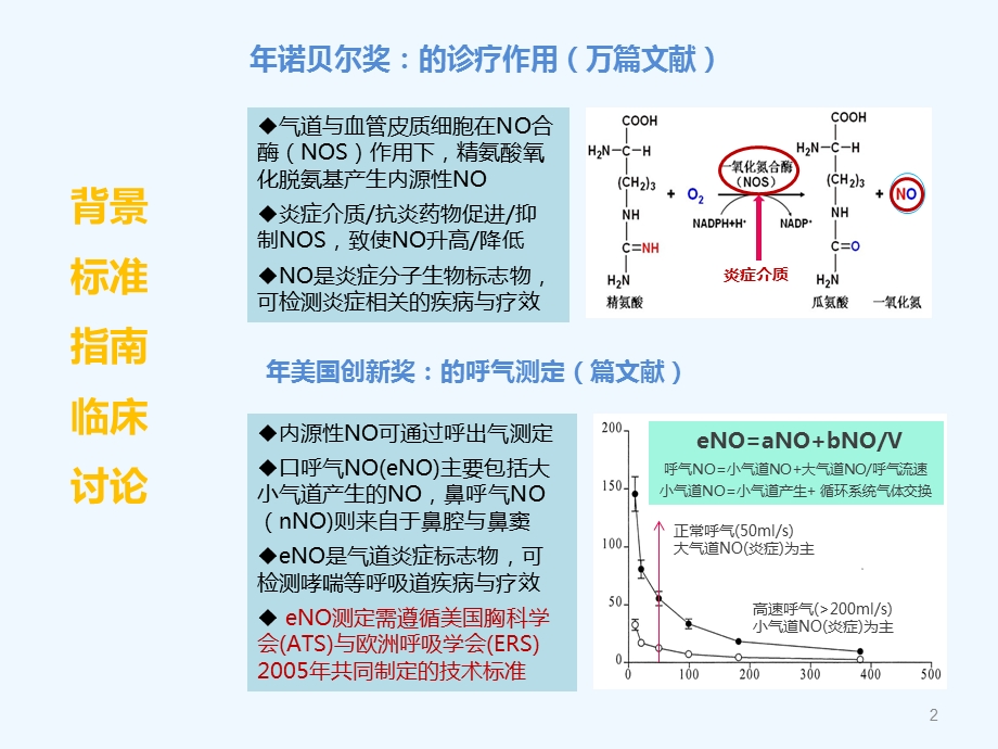 呼气末NO测定呼吸科基础课件.ppt_第2页