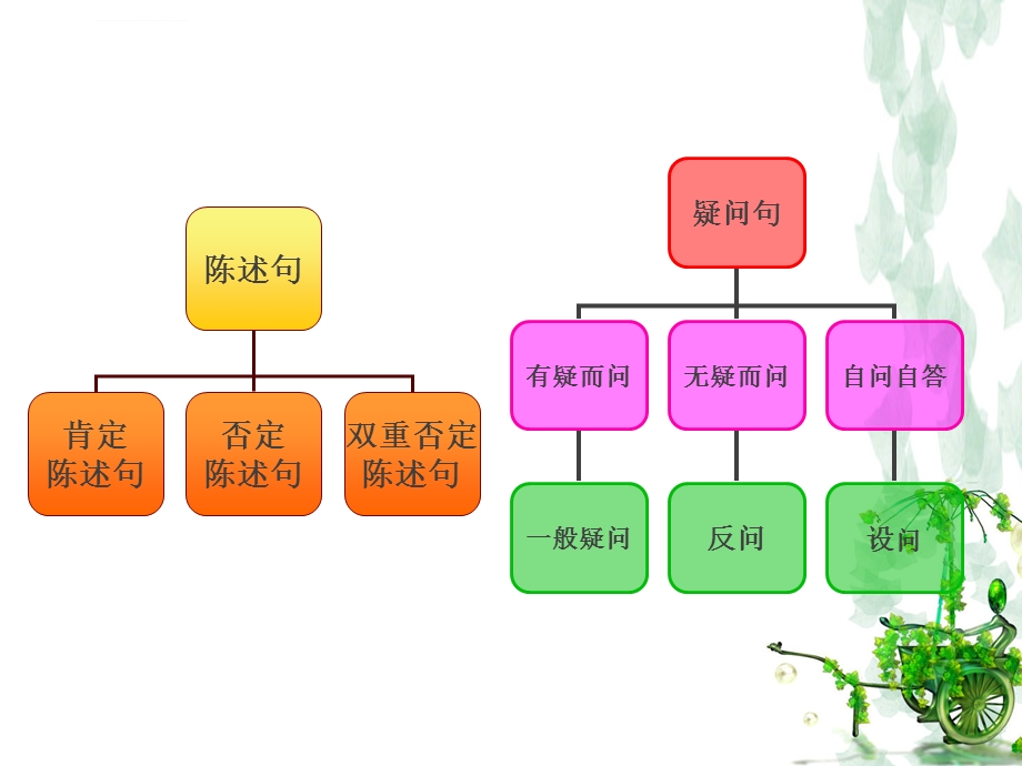 四年级句式转换ppt课件.ppt_第3页