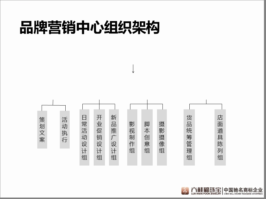 品牌营销中心架构与工作流程图ppt课件.ppt_第3页