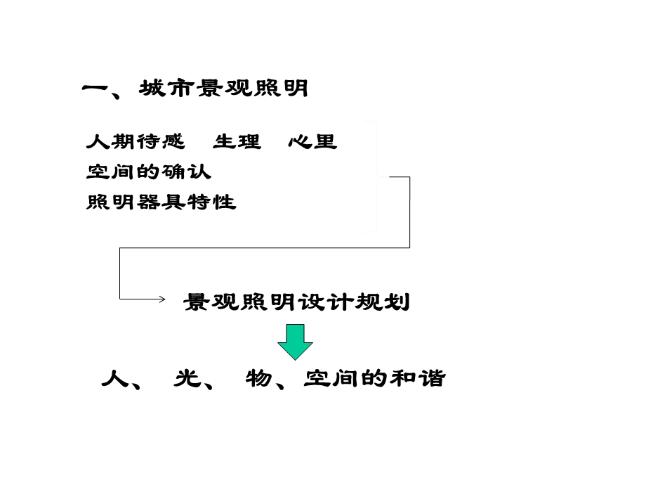 城市夜景照明设计规范简介课件.ppt_第3页