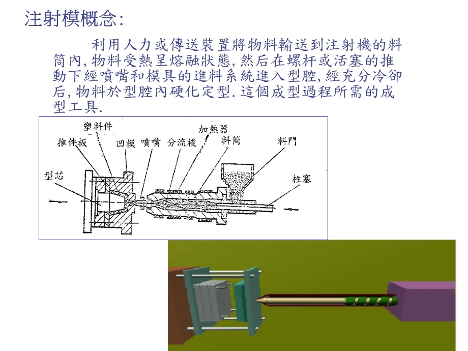 塑胶模具简介ppt课件.ppt_第3页